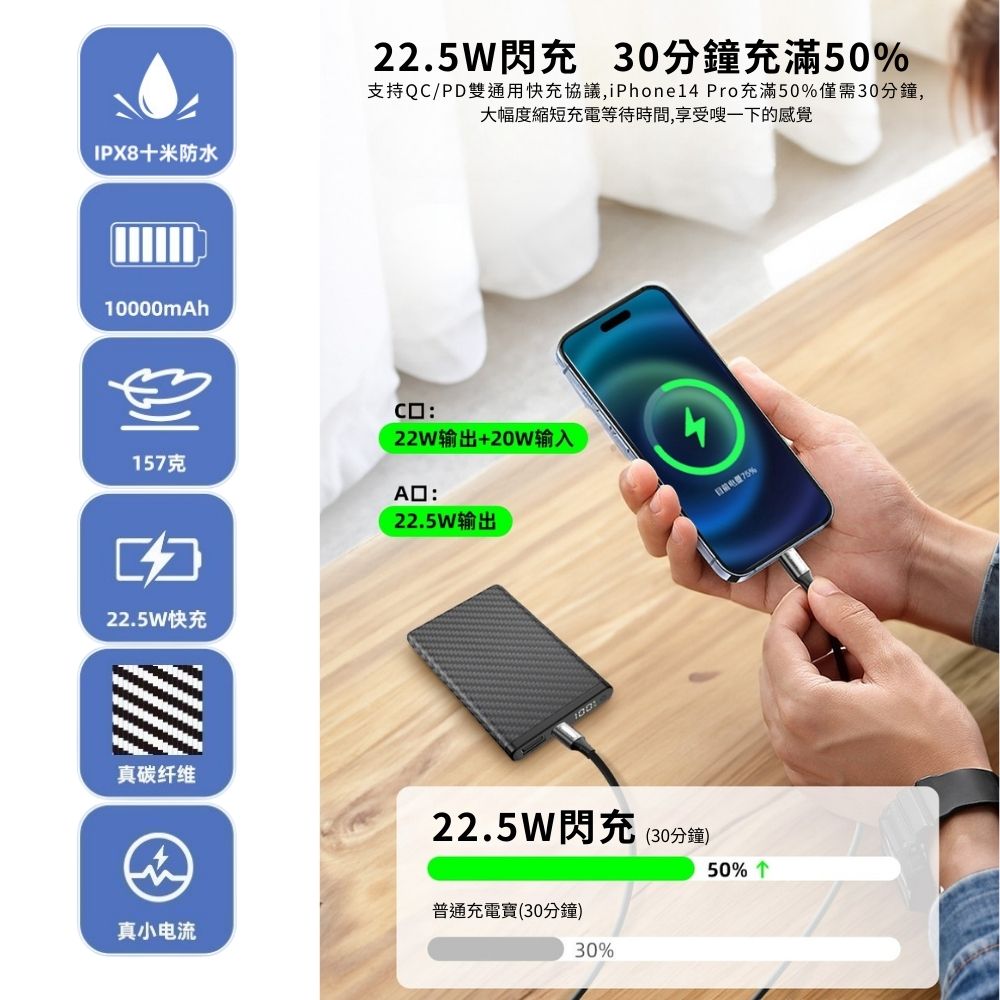 KLARUS｜K5 輕量碳纖維行動電源 ｜高強度防水 ｜10000mAh｜157g